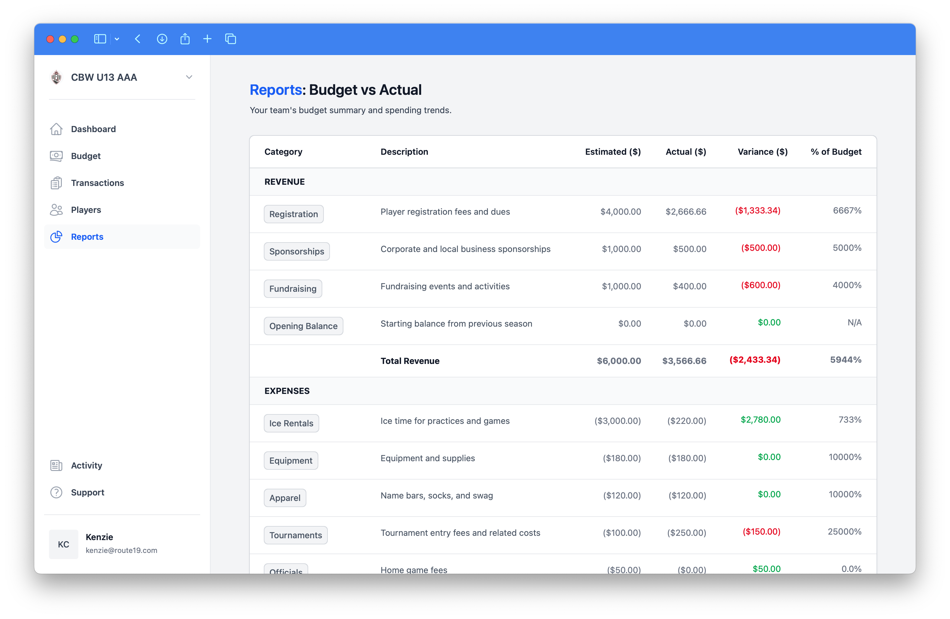 Financial Reports Dashboard
